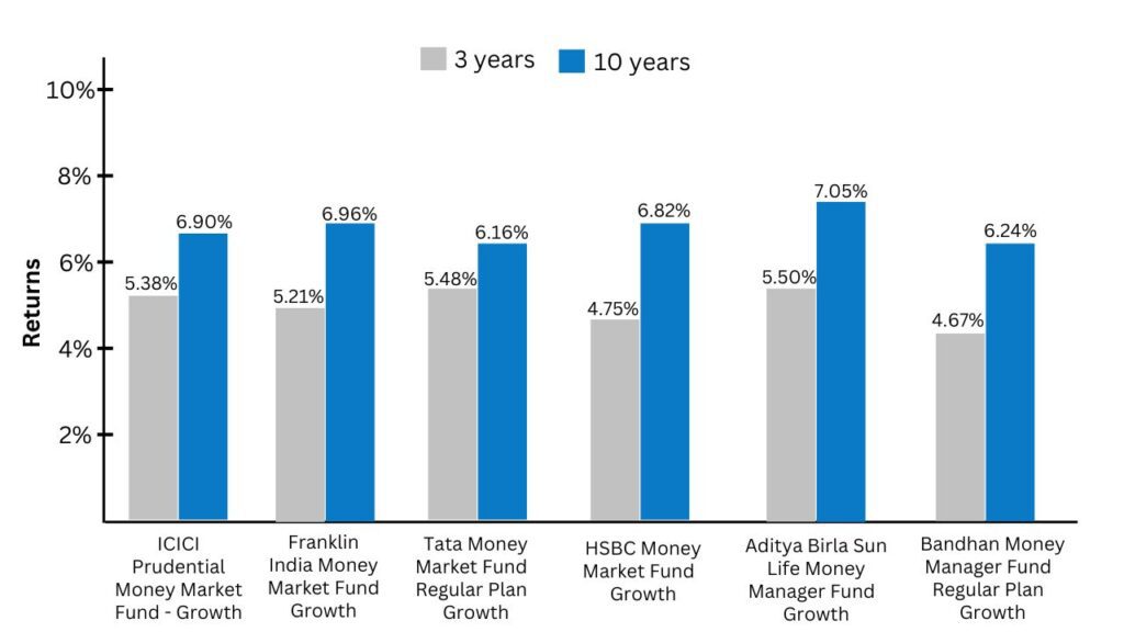 what is money market mutual funds