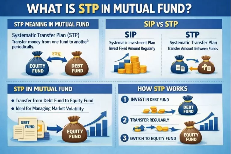 What Is STP in a Mutual Fund