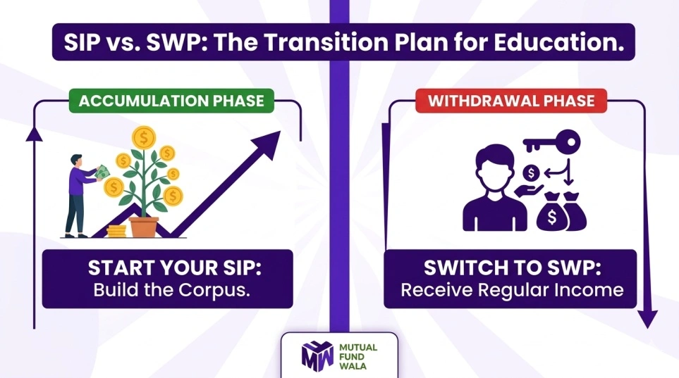 Building a Kids Education Plan That Adapts Over Time Image