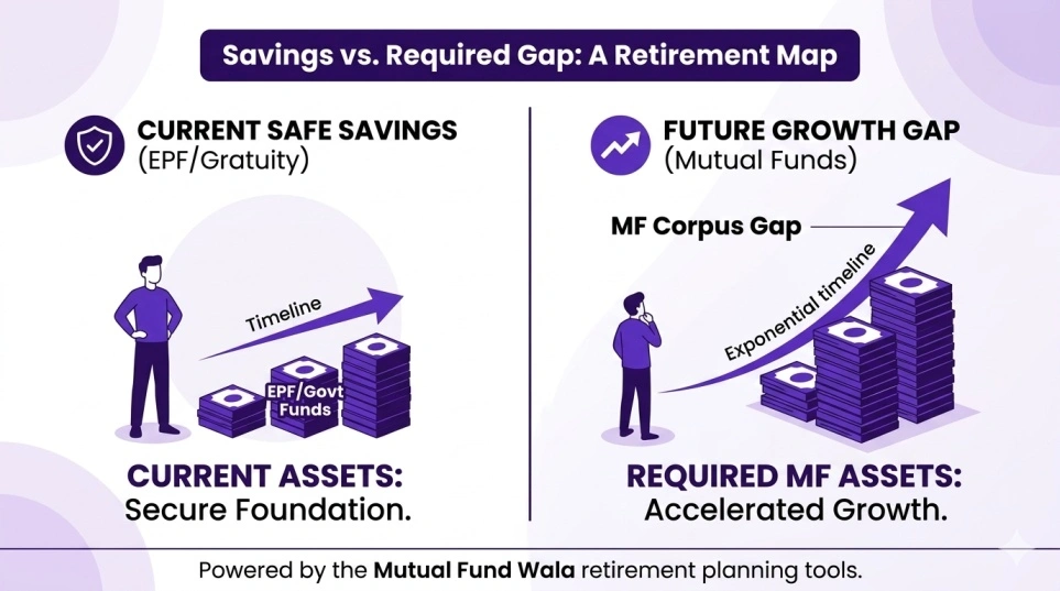 How Much Is Enough For Retirement Image