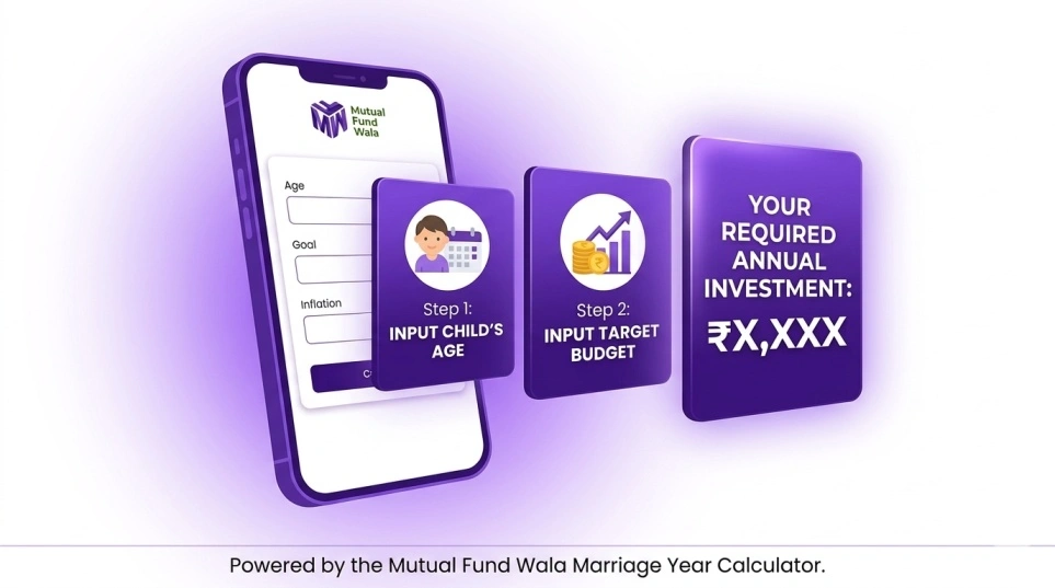 Marriage Year Calculator And Timeline Planning Image