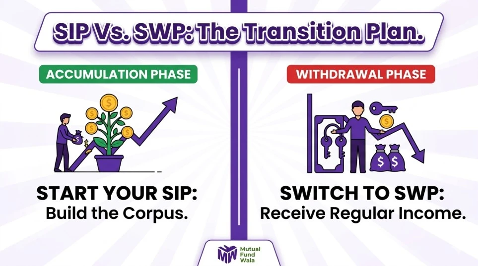 SWP Vs SIP And Transition Planning Image