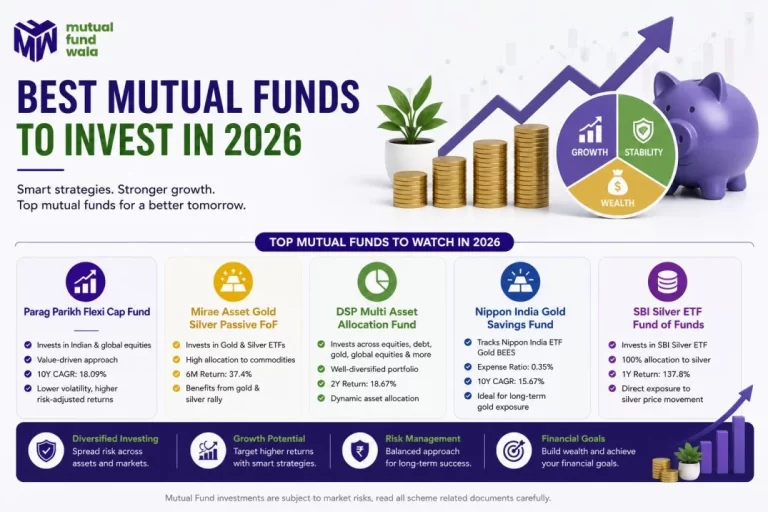 Best Mutual Funds to Invest in 2026