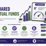 R Squared in Mutual Funds