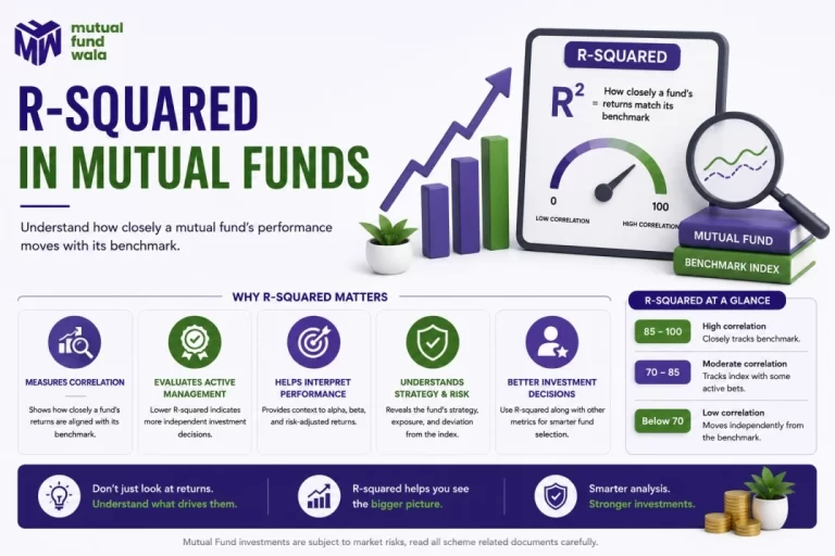 R Squared in Mutual Funds