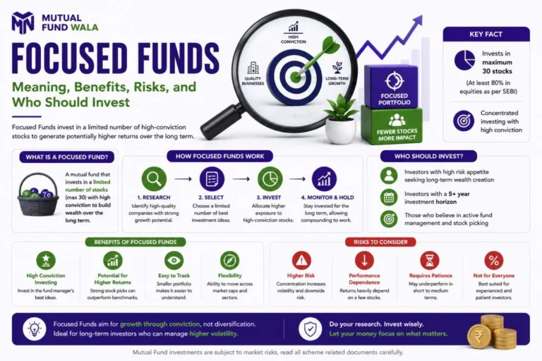 Focused Funds Explained: Meaning, Benefits, Risks, and Who Should Invest