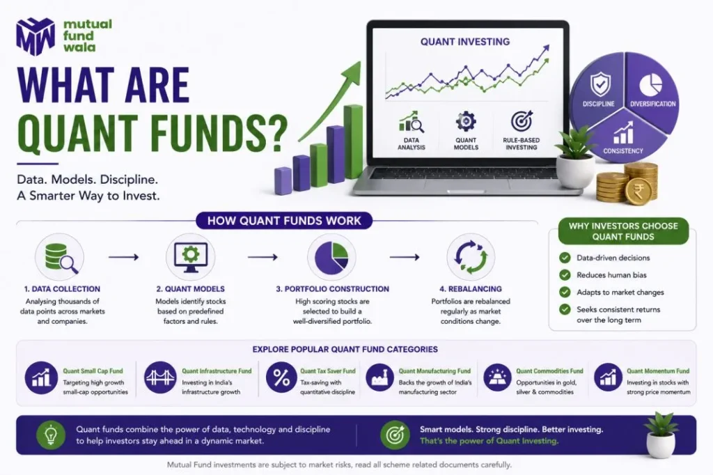 What Are Quant Funds and Should You Invest in Them Image
