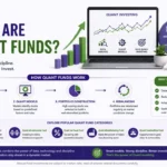 What Are Quant Funds and Should You Invest in Them?