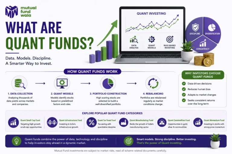 What Are Quant Funds and Should You Invest in Them?