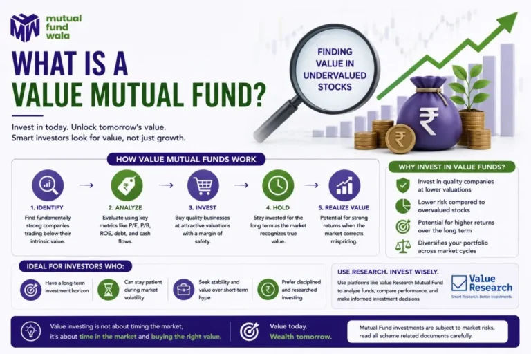 What Is a Value Mutual Fund and Should You Invest in One?