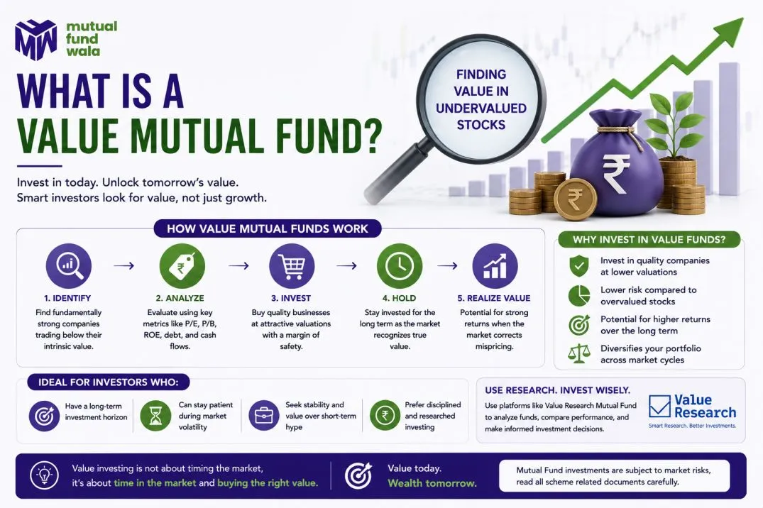 What Is a Value Mutual Fund and Should You Invest in One?