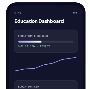child education mutual fund goal dashboard