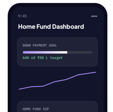Mutual Funds for Financial Goals - MutualFundWala