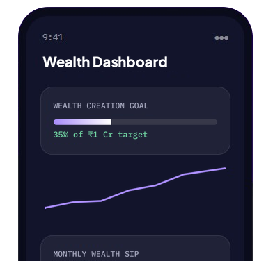 Wealth Creation Mutual Funds