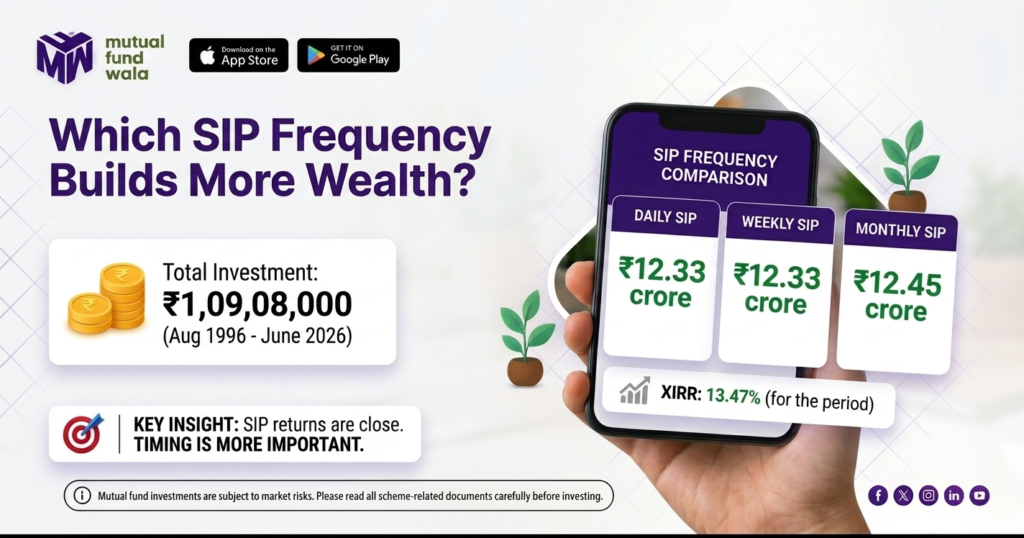 Daily SIP vs Monthly SIP: Comparison of investment frequency and returns