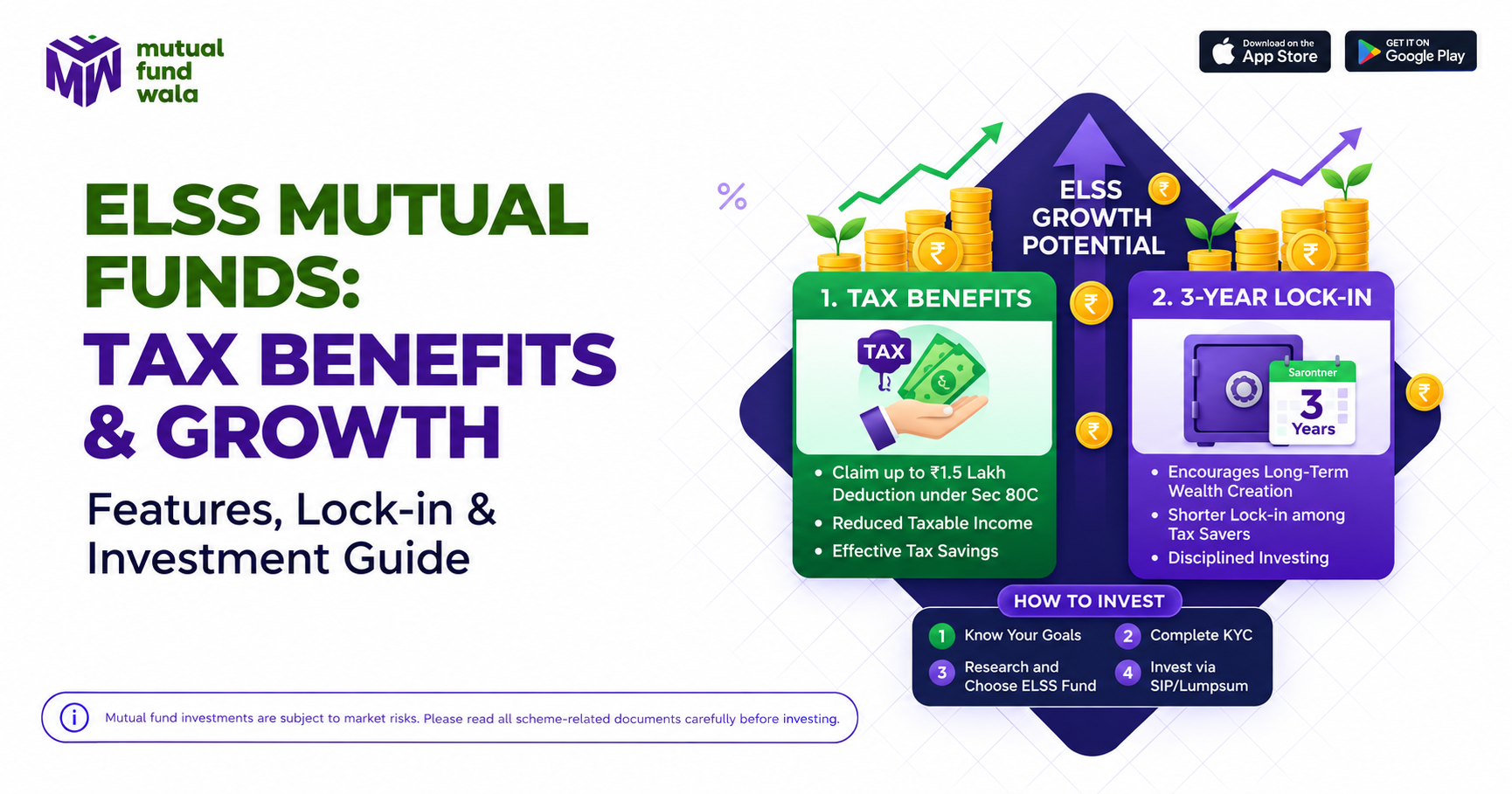 ELSS Mutual Funds: Tax Benefits, Lock-in Period, Risks