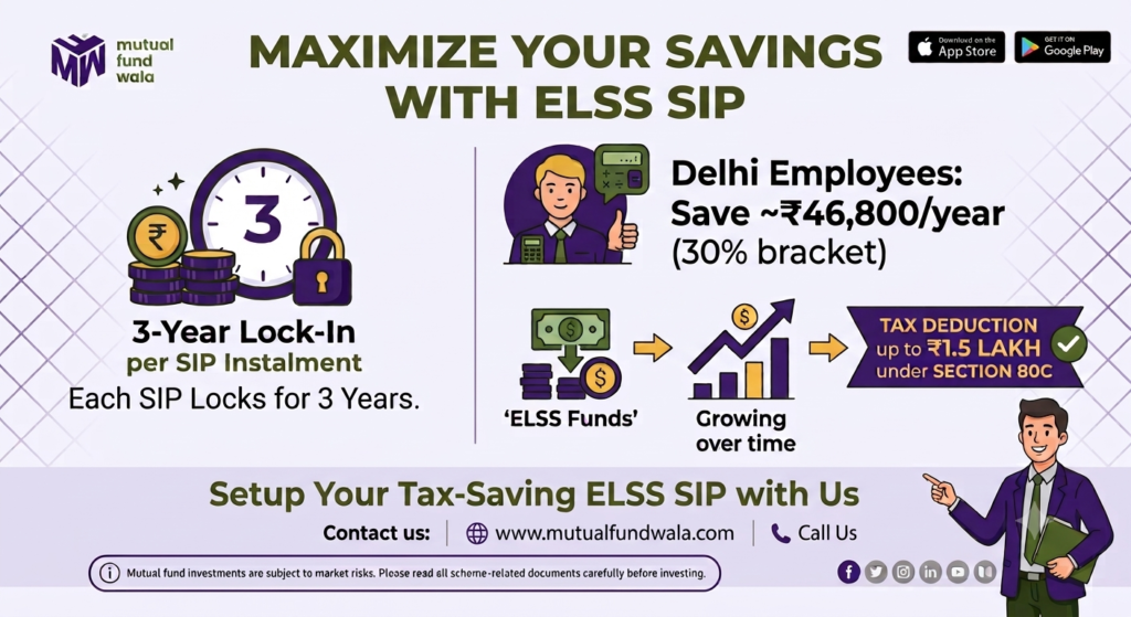 SIP Investment in Delhi
