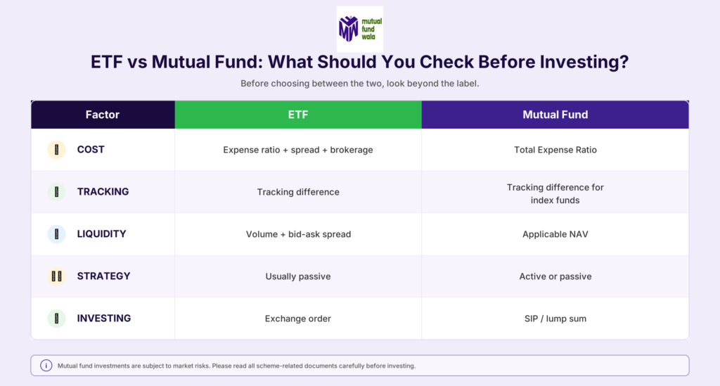 ETF vs Mutual Fund: Which Is Better for Indian Investors in 2026?