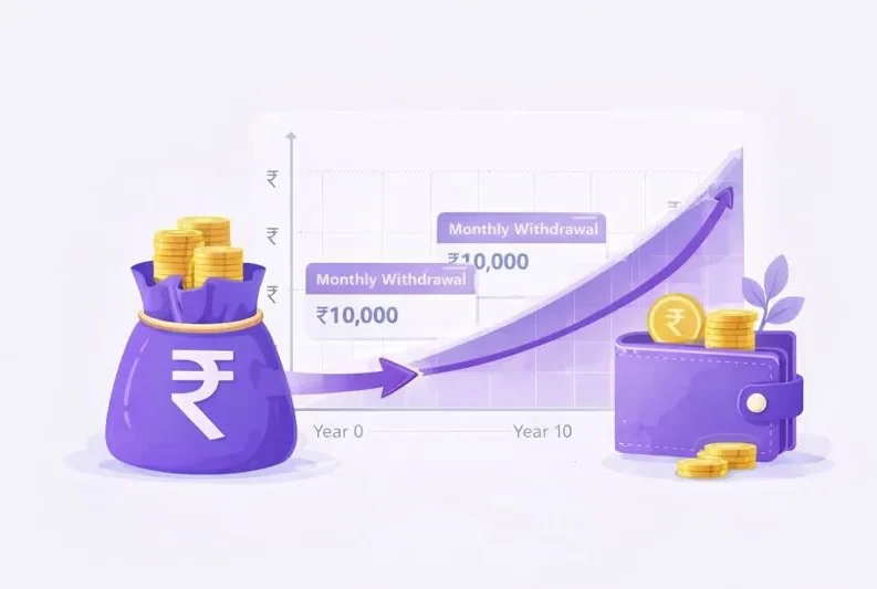 SWP Calculator Image