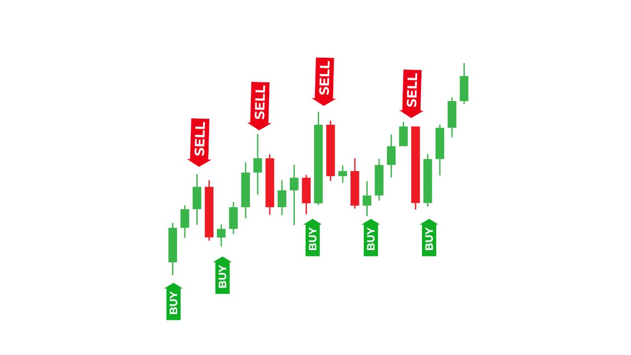 what is momentum investing