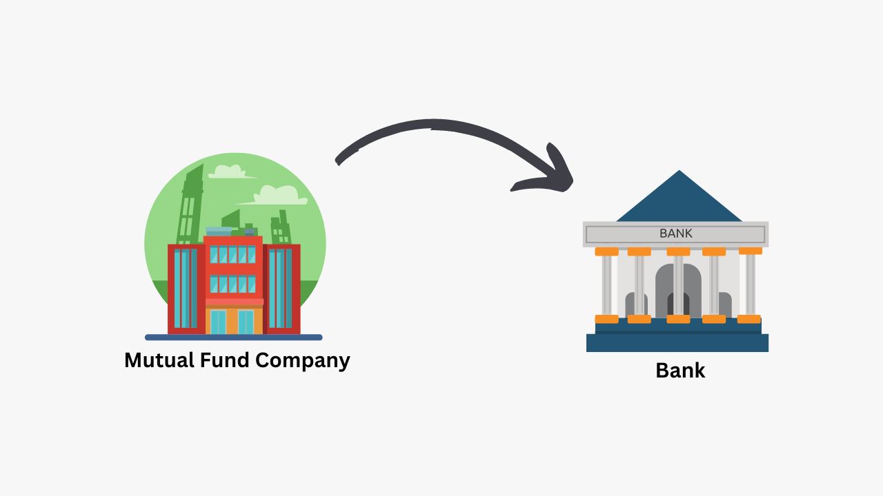 what is swp in mutual fund